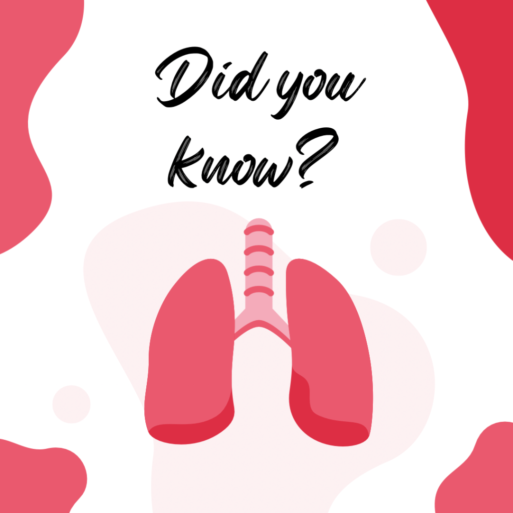 White background with irregular shaped pink blobs around background. Black text in the centre of the top of the image reads “Did you know?”. Image below text of animated pair of lungs. 